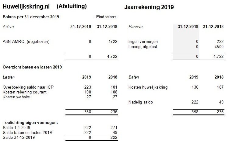 Balans2019 Huwelijkskring