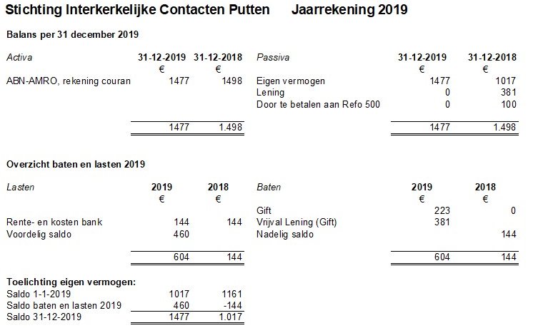 Balans2019 ICP